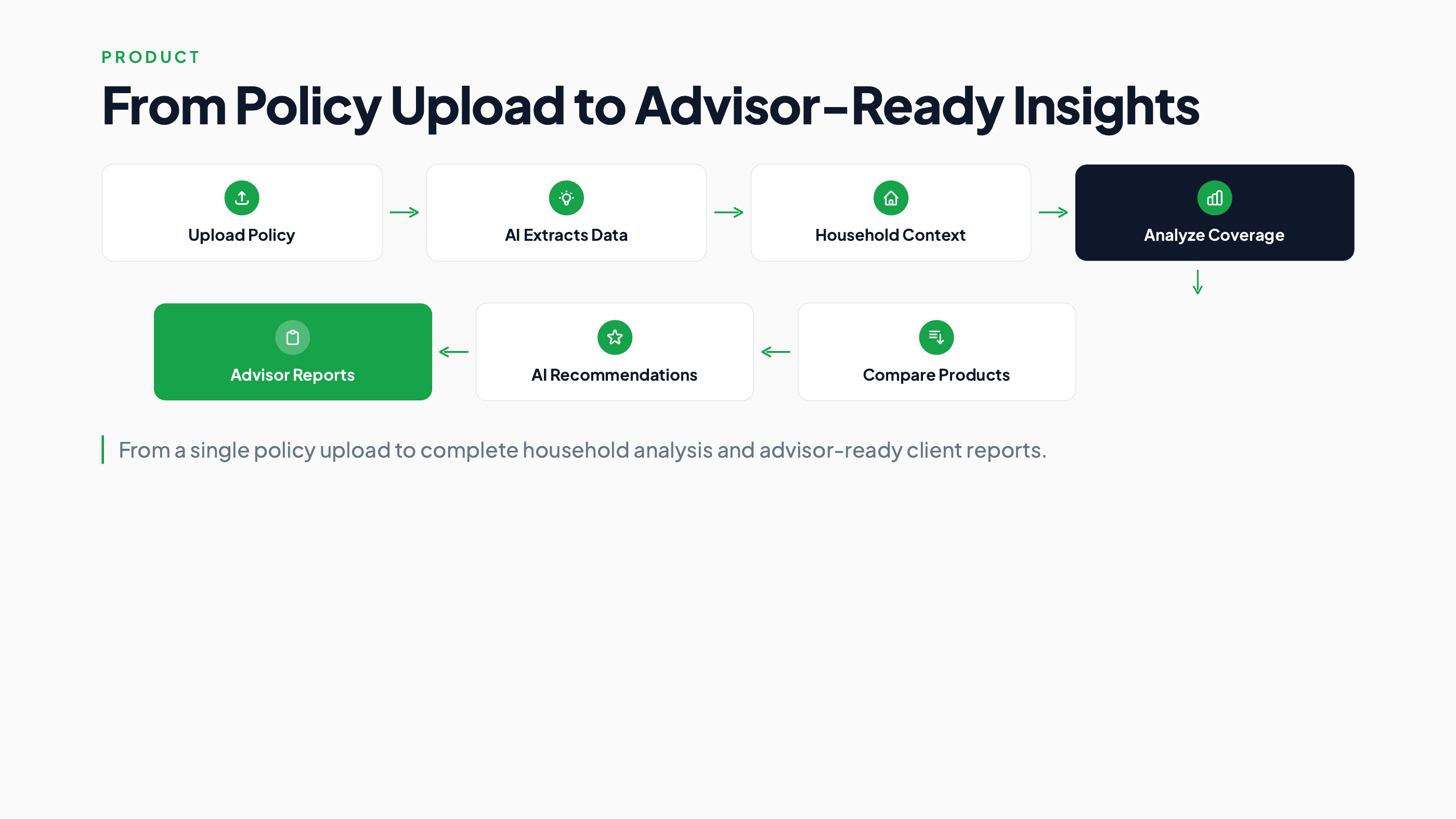 PolicyWell pitch deck — slide 4 of 12