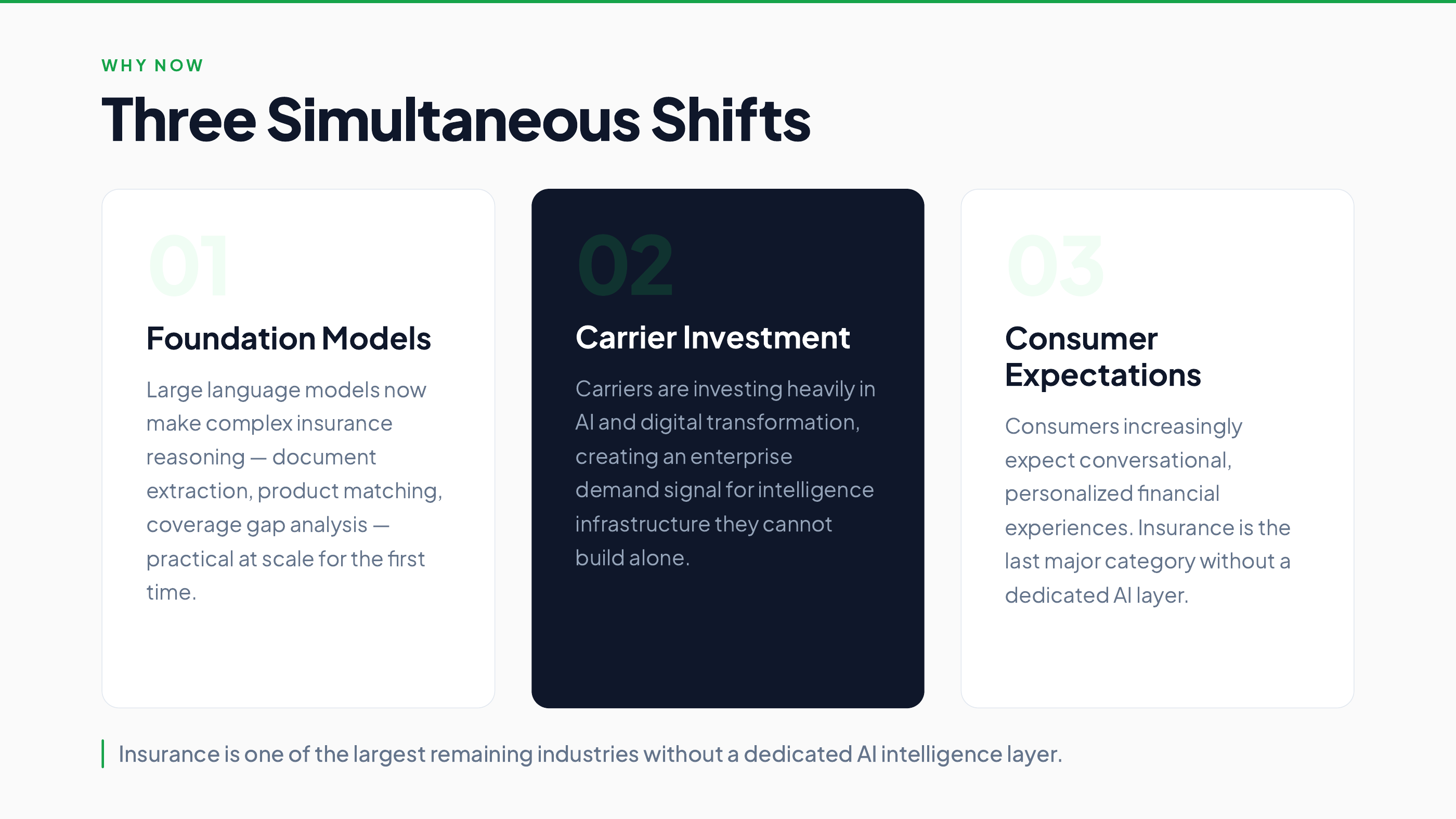 PolicyWell pitch deck — slide 5 of 12